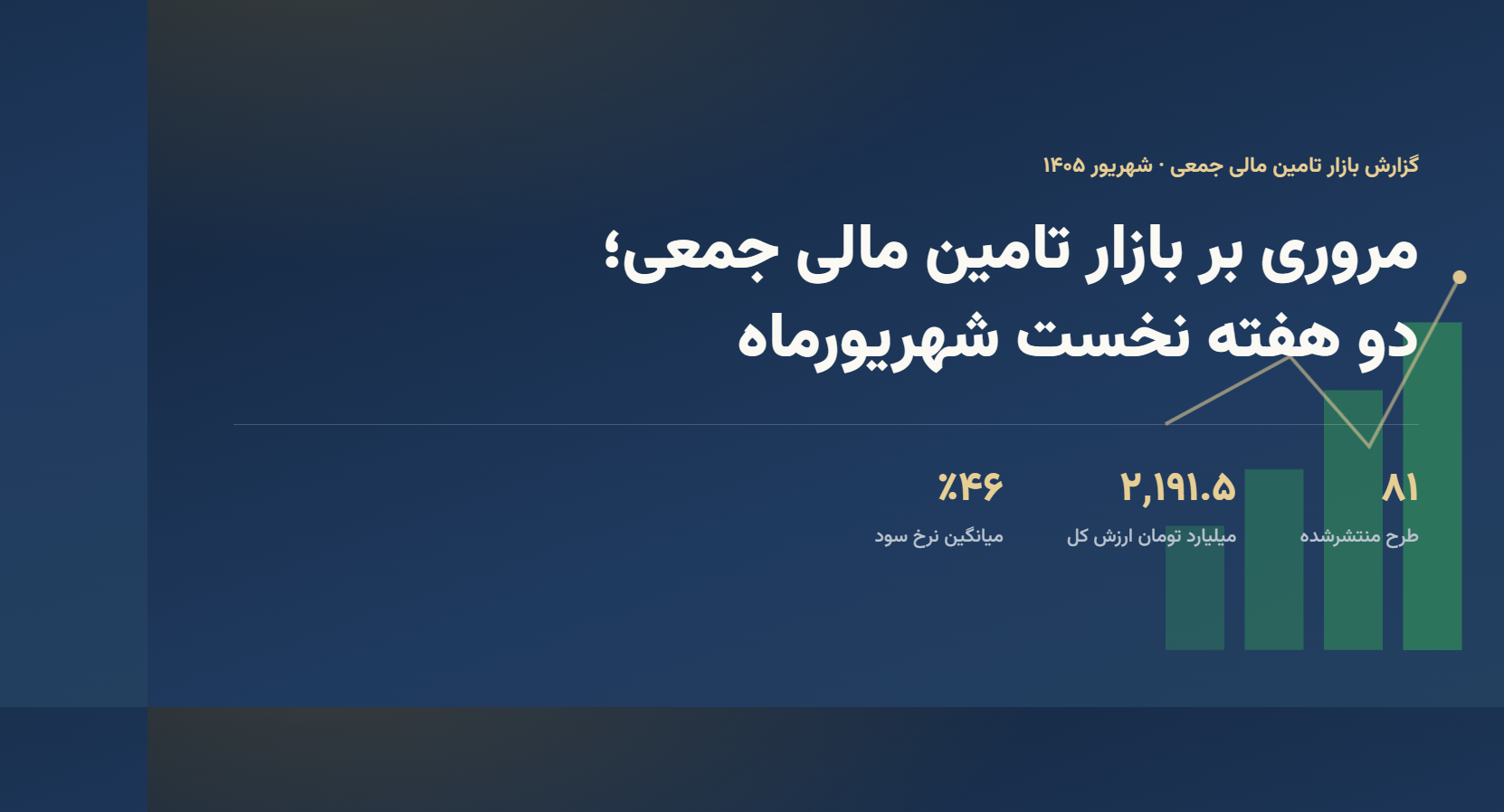 مروری بر بازار تامین مالی جمعی؛ دو هفته نخست شهریورماه